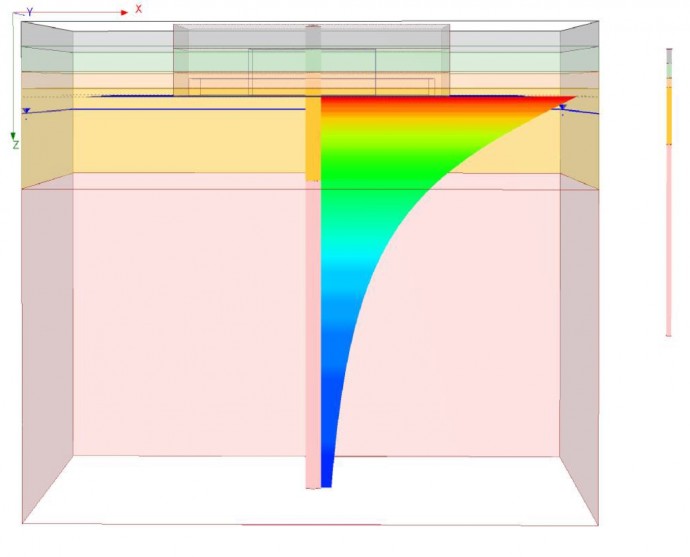 Stress Increase Under Foundation Raft