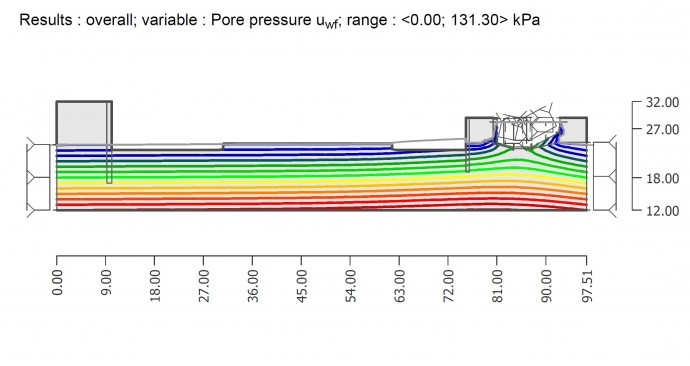 River Floodwater and Basement Impact Analysis