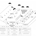 Example CSM
